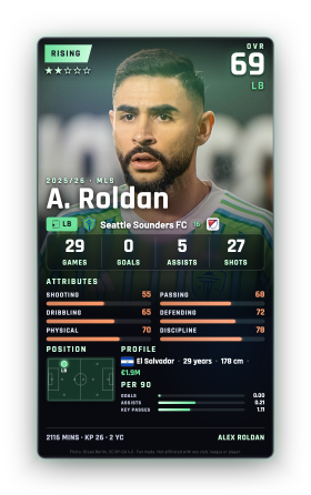 A. Roldan