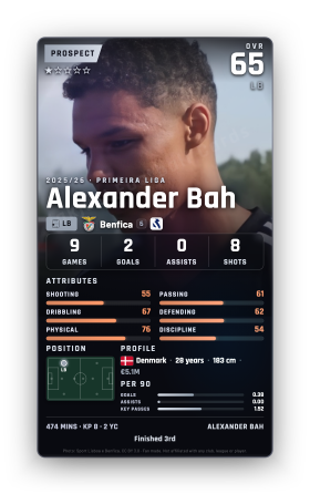 Alexander Bah