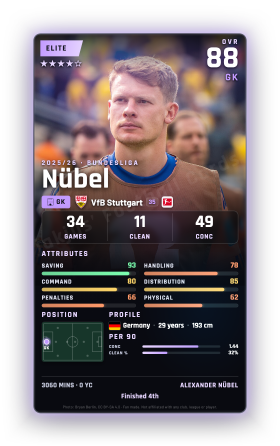 Nübel