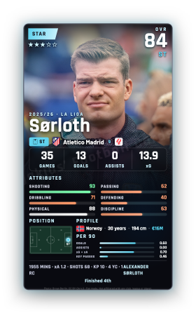 Sørloth