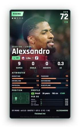 Alexsandro