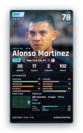 Alonso Martínez