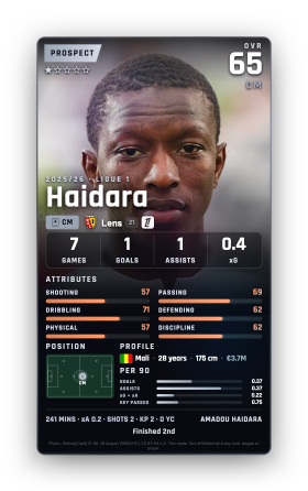 Haidara