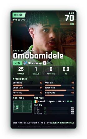 Omobamidele