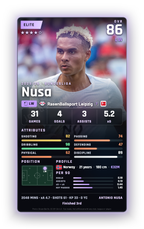 Nusa
