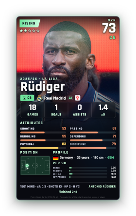 Rüdiger