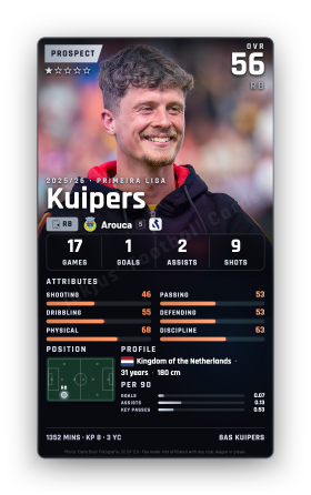 Kuipers