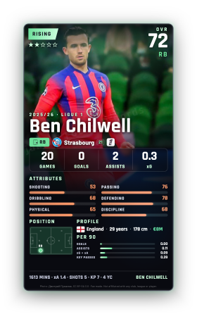 Ben Chilwell