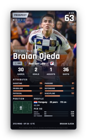 Braian Ojeda