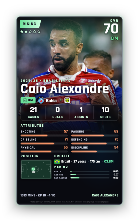Caio Alexandre