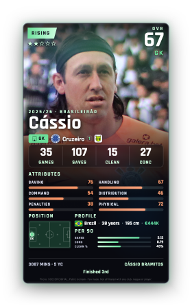 Cássio