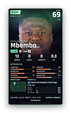 Mbemba