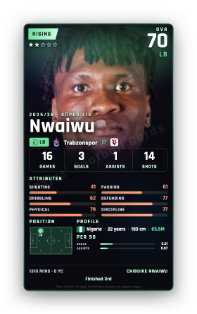Nwaiwu