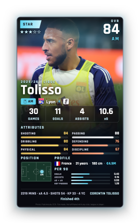Tolisso