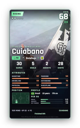 Cuiabano