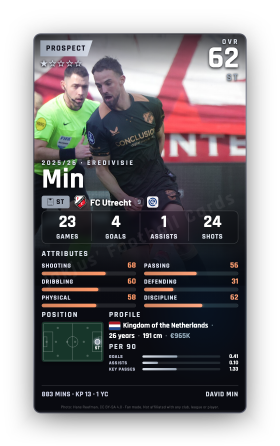 Min
