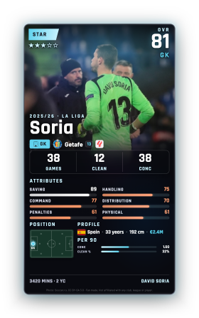 Soria