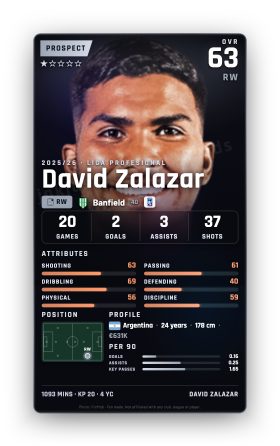 David Zalazar