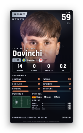 Davinchi