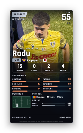 Radu