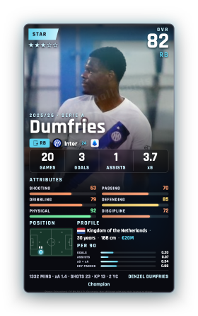 Dumfries