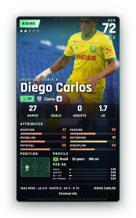 Diego Carlos