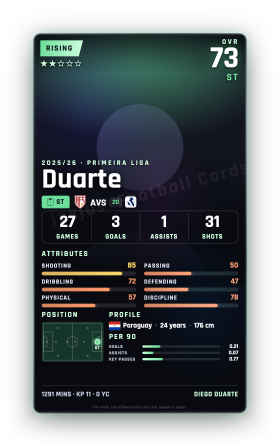 Duarte