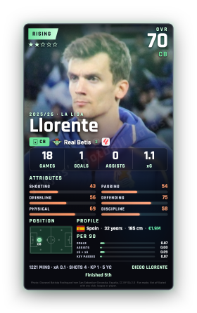 Llorente