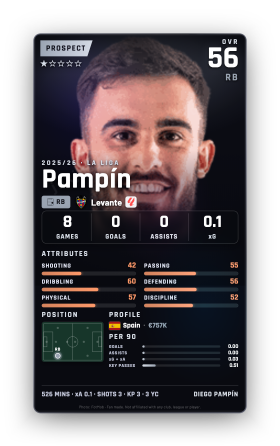 Pampín
