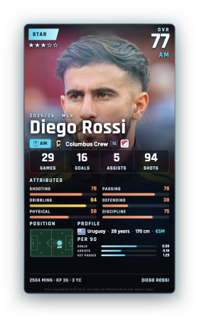 Diego Rossi