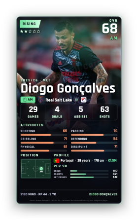 Diogo Gonçalves