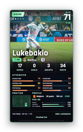 Lukebakio