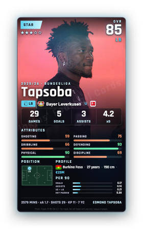 Tapsoba