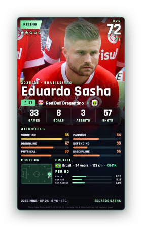 Eduardo Sasha
