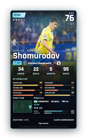 Shomurodov
