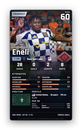 Eneli