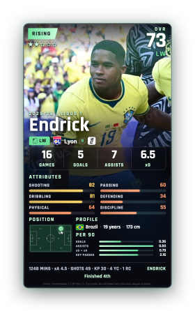 Endrick