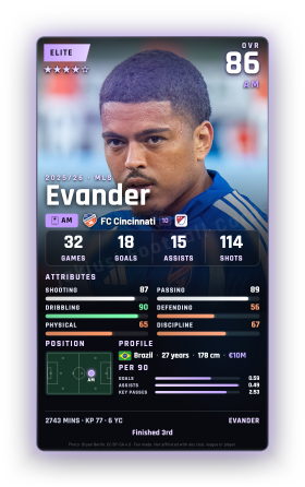 Evander