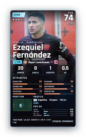 Ezequiel Fernández