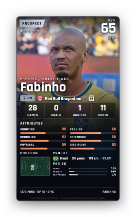 Fabinho