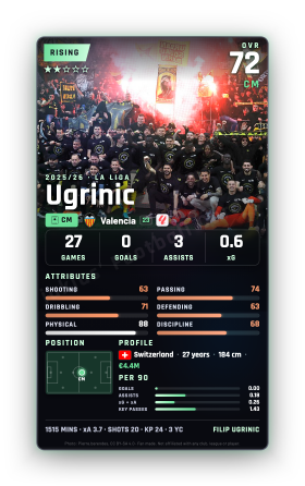 Ugrinic