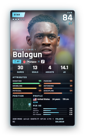 Balogun