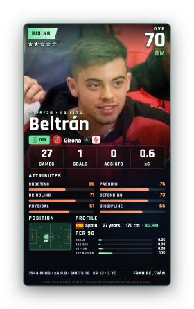 Beltrán