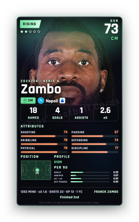 Zambo