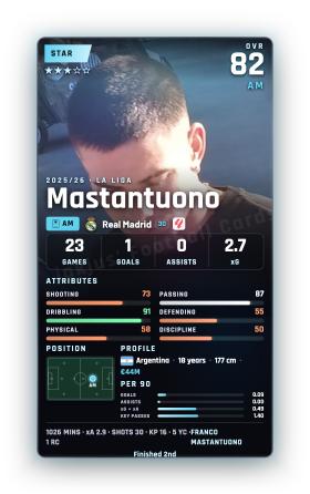 Mastantuono