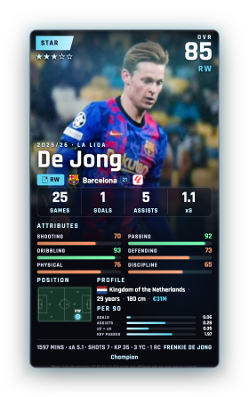 De Jong