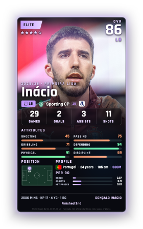 Inácio