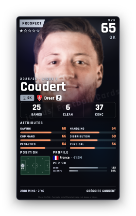 Coudert