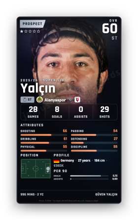 Yalçın