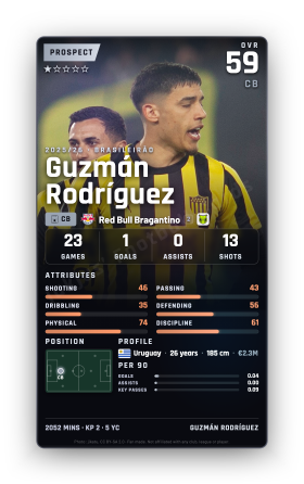Guzmán Rodríguez